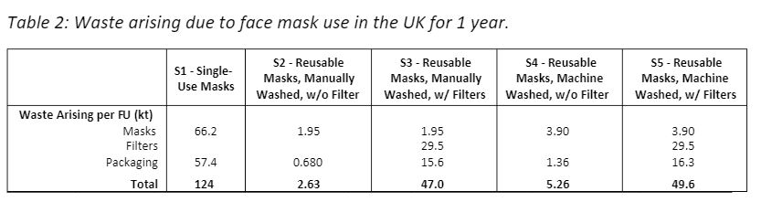Resíduos devidos ao uso de diferentes máscaras